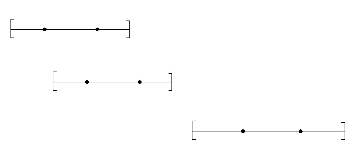 Figure 30